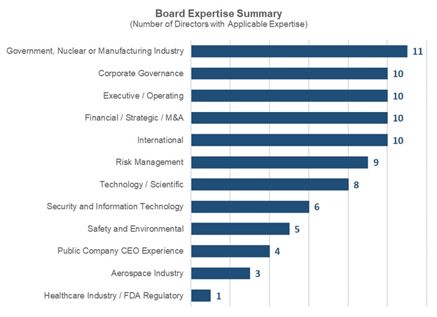 directorexpertisechart3320v3.jpg